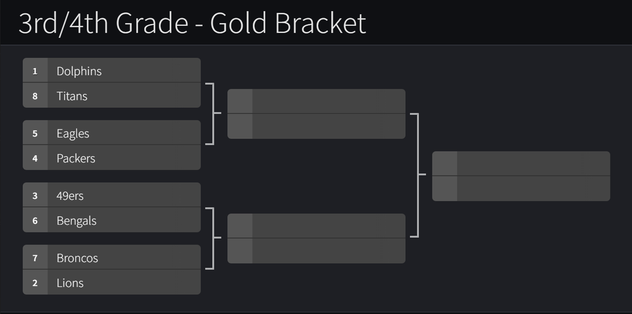 Playoff Bracket